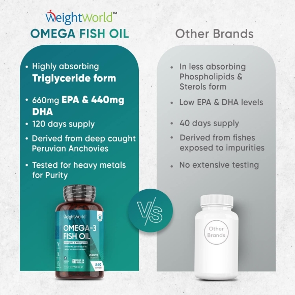 Omega 3 měkké kapsle, 240 kapslí